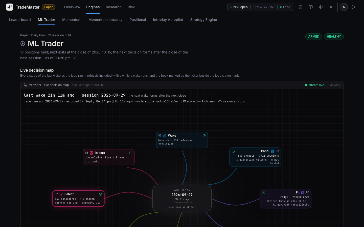 The ML Trader page: a live map of the last decision, from 539 scored names to the one chosen